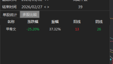 对冲基金抄底软件股 抛售潮或已触底 