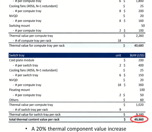 美国AI电费变革：算力降本从云端走向更广领域