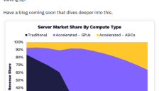 ARK预测定制芯片将成未来主流 