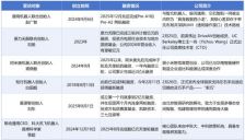 6位具身智能创始人独家发声：行业融资狂潮后2026年将进入淘汰赛阶段 