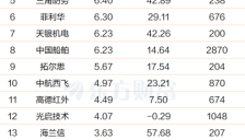 特朗普“拉黑”未果 AI军事融合持续升级赋能作战全流程 