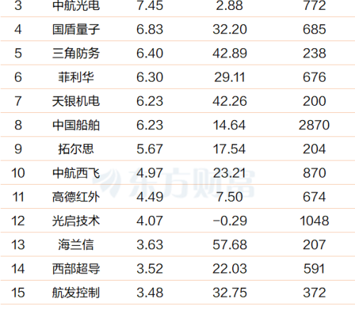 特朗普“拉黑”未果 AI军事融合持续升级赋能作战全流程