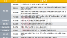 存储芯片概念股业绩预喜 前两月最高盈利18亿元 