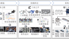 柔性革命掀起机器人风暴 席卷半导体与3C产业 