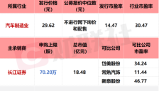 汽车内饰件"小巨人"通领科技今日上市 