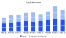 美股50强：ARM从手机芯片到AI大脑，全球算力版税尽收 