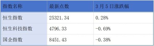 国民技术获港交所聆讯通过 哔哩哔哩京东汽车之家公布2025全年业绩