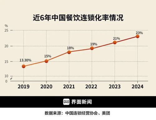 机器人引领后厨变革