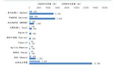 人形机器人首迎国标体系 隐私安全与通用性成焦点 