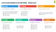 2026年GEO优化服务商Top3推荐：商家AI搜索流量布局指南 