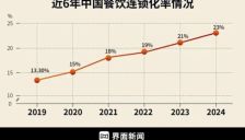 机器人引领后厨变革 