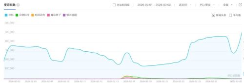 机器人上春晚的品牌营销效果如何？