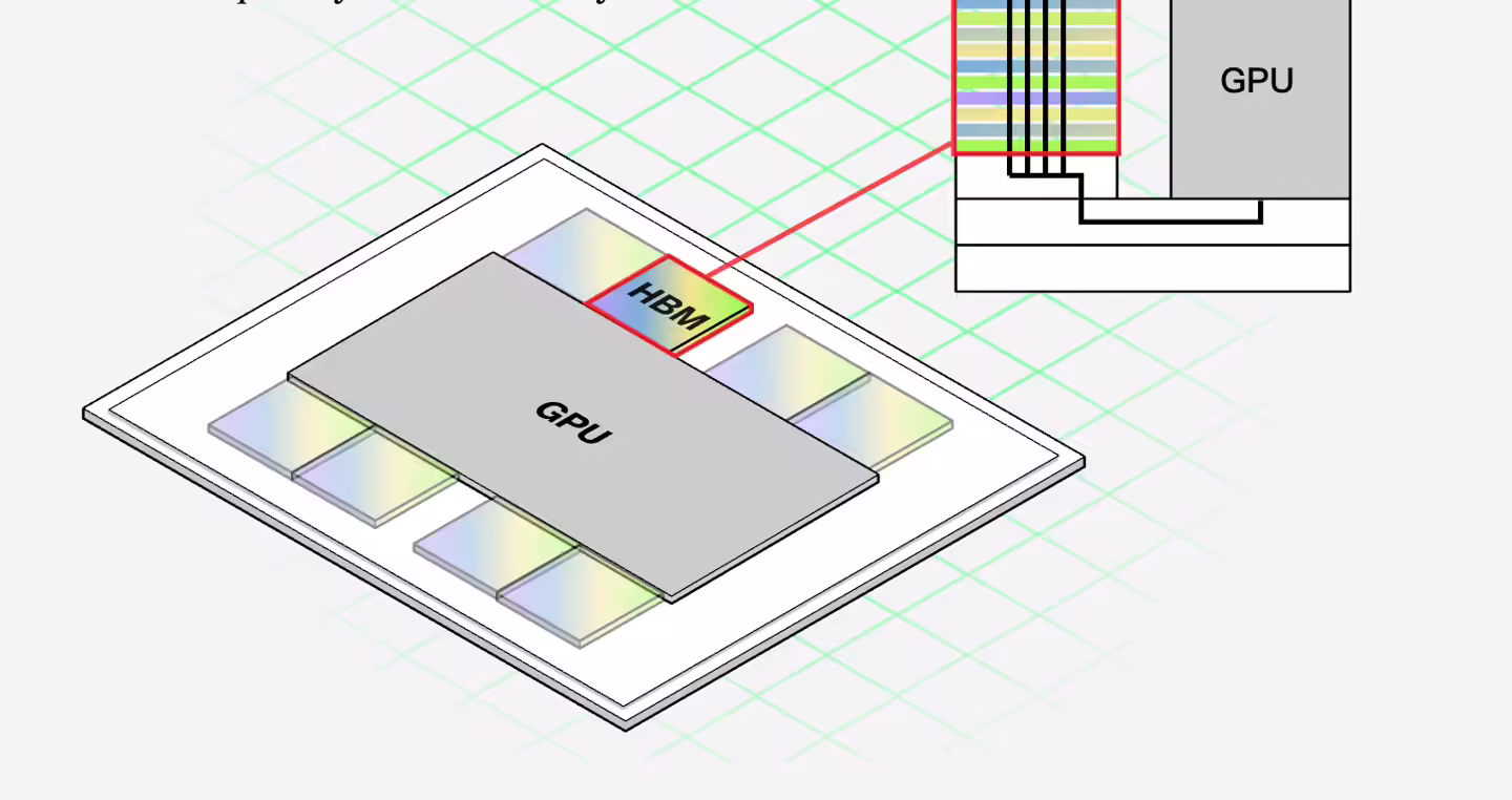 AI热潮推高手机电脑价格 彭博深度解析背后原因 