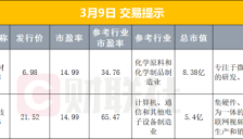 深圳推出AI龙虾产业扶持政策 证监会发布短线交易新规 