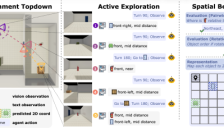 李曼玲李飞飞团队新研究：大模型空间智商测试 