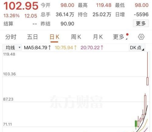 国际油价破百 国内油价今夜或创四年新高