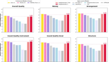 腾讯清华联手推出SongGeneration 2 音素错误率仅8.55% 