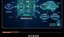 OpenClaw推动AI智能体发展 