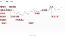市场缩量普涨 英伟达链反弹 机器人概念回暖 