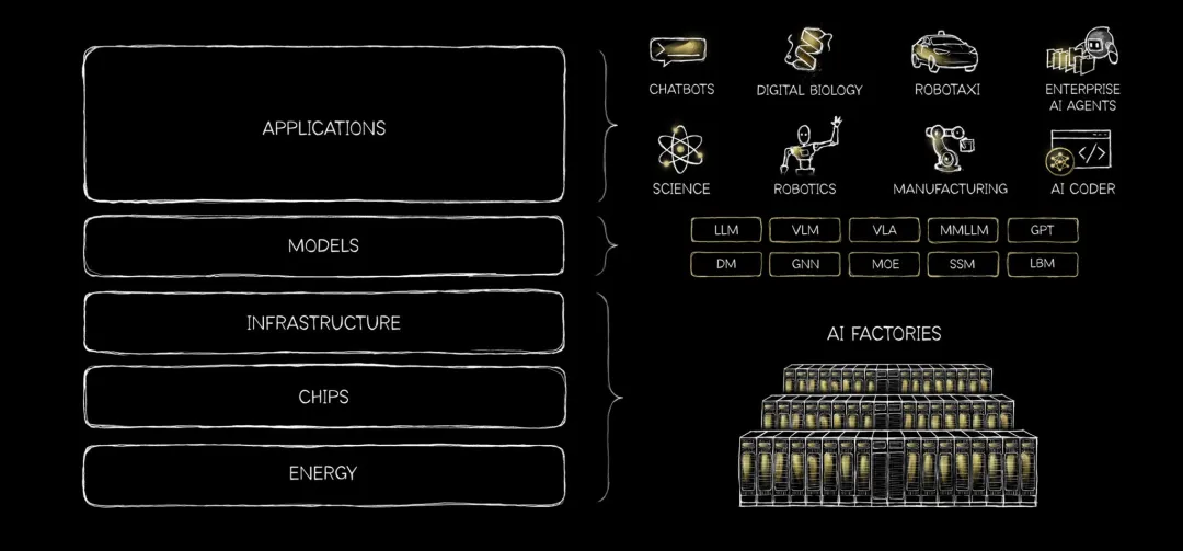 黄仁勋解析AI五层蛋糕 万亿市场谁主沉浮 