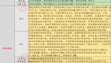 3月11日投资预警：优刻得博睿数据等OpenClaw概念股风险提示 