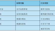 信通院启动智能体测评 OpenClaw受关注 数据隐私安全成重点 