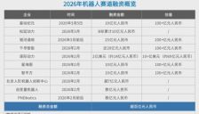 人形机器人IMU供应商全景扫描