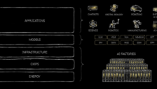 黄仁勋：AI不会导致失业 将创造大量新岗位 传统软件或消失 