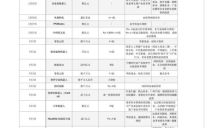 具身智能融资热度飙升 两月吸金200亿 