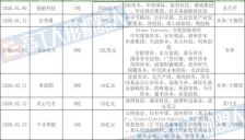 人形机器人赛道日均吸金超6亿 总规模达371亿 