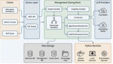Spring AI Alibaba推出智能体DataAgent 突破数据分析瓶颈 