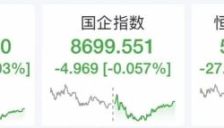 港股恒生科技持续回调 智谱重挫9% 汽车股逆市上扬 