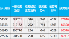 AI冲击理财业 养虾潮引发职业焦虑 