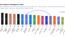 ​不卷性能卷“人品”：xAI 发布 Grok 4.20，幻觉率创行业新低 