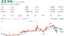 超4亿元收购案，黄了！300127：终止重大资产重组！半年努力付之东流，股价下跌 