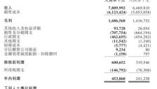 锅圈AI战略加速 乡镇门店年增千家挑战在家吃饭零售边界 