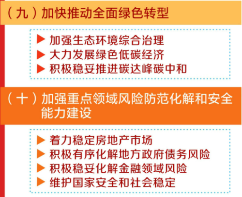 十五五规划勾勒职业新趋势 AI与ESG人才需求激增