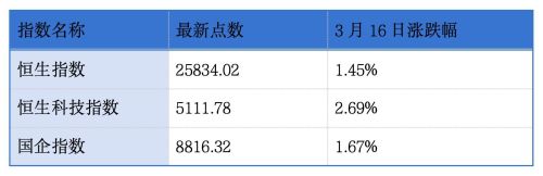 芯碁微装Hope Sea冲刺港交所 德适生物华沿机器人傅里叶半导体过聆讯