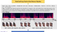 AI革新影视配音 通义开源Fun-CineForge攻克多人对话 