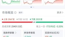 创业板指涨逾1% 存储芯片概念股强势领涨 