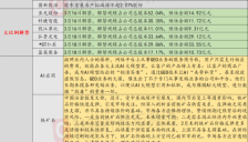 315晚会揭露AI投毒产业链 3月16日投资需警惕 