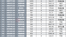 人形机器人生态大会临近 产业链提速 机构密集调研相关个股 