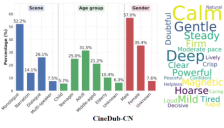 阿里通义开源影视级配音模型Fun-CineForge 解决音画同步问题 