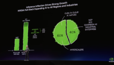 黄仁勋GTC演讲速览：万亿营收、LPU发布、太空芯片亮相、一键养虾引关注 
