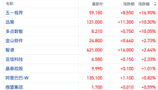 英伟达助力Claw生态推动AI发展 港股概念股应声大涨 