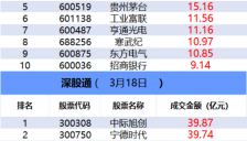 多路资金博弈存储芯片股 游资联手量化抢筹金开新能 