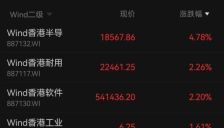 阿里百度算力涨价股价涨2% 国产AI大模型爆发MiniMax智谱涨20% 