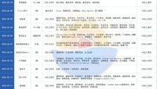 机器人赛道单月吸金百亿 资本狂热为哪般 