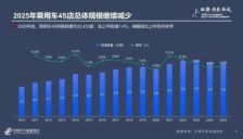 去年近5000家4S店退网 燃油车市场持续萎缩 超八成经销商亏损 对车企满意度创新低 