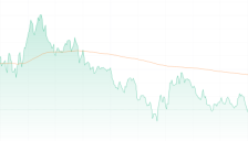 恒生科技指数跌破5000点 AI概念股领跌 